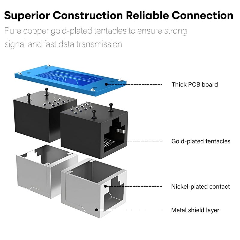 QINGLER موصل إيثرنت RJ45 Cat6، 10 حزمة موصل متسلسل أنثوي إلى أنثوي أبيض، Cat7 Cat6 Cat5e Cat5 - Image 4